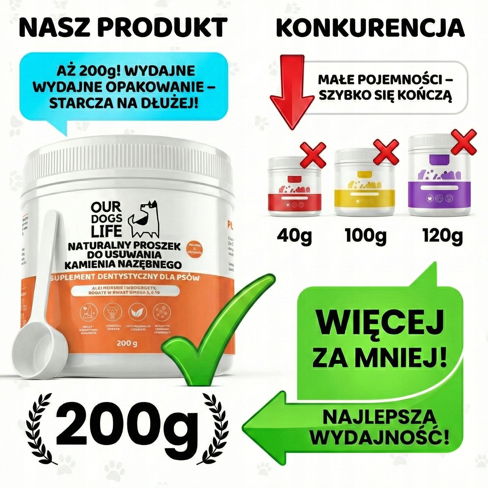 Naturalny Proszek na Kamień Nazębny Zdrowe zęby psa kota 200g WYDAJNY