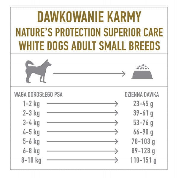 Sucha karma dla psa Nature's Protection White Small Dog 1,5kg Lamb